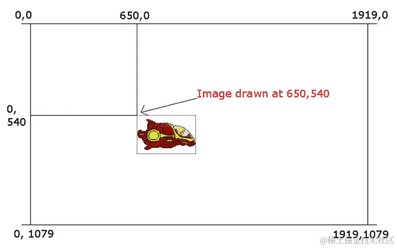 图 20.2 - 屏幕坐标