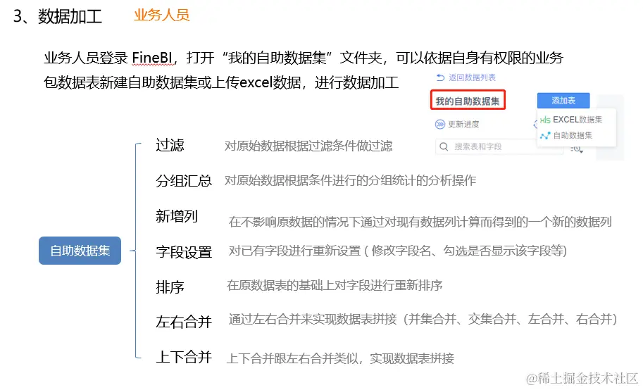 用国产还是国外？BI工具深度盘点洞察，选这个肯定没差