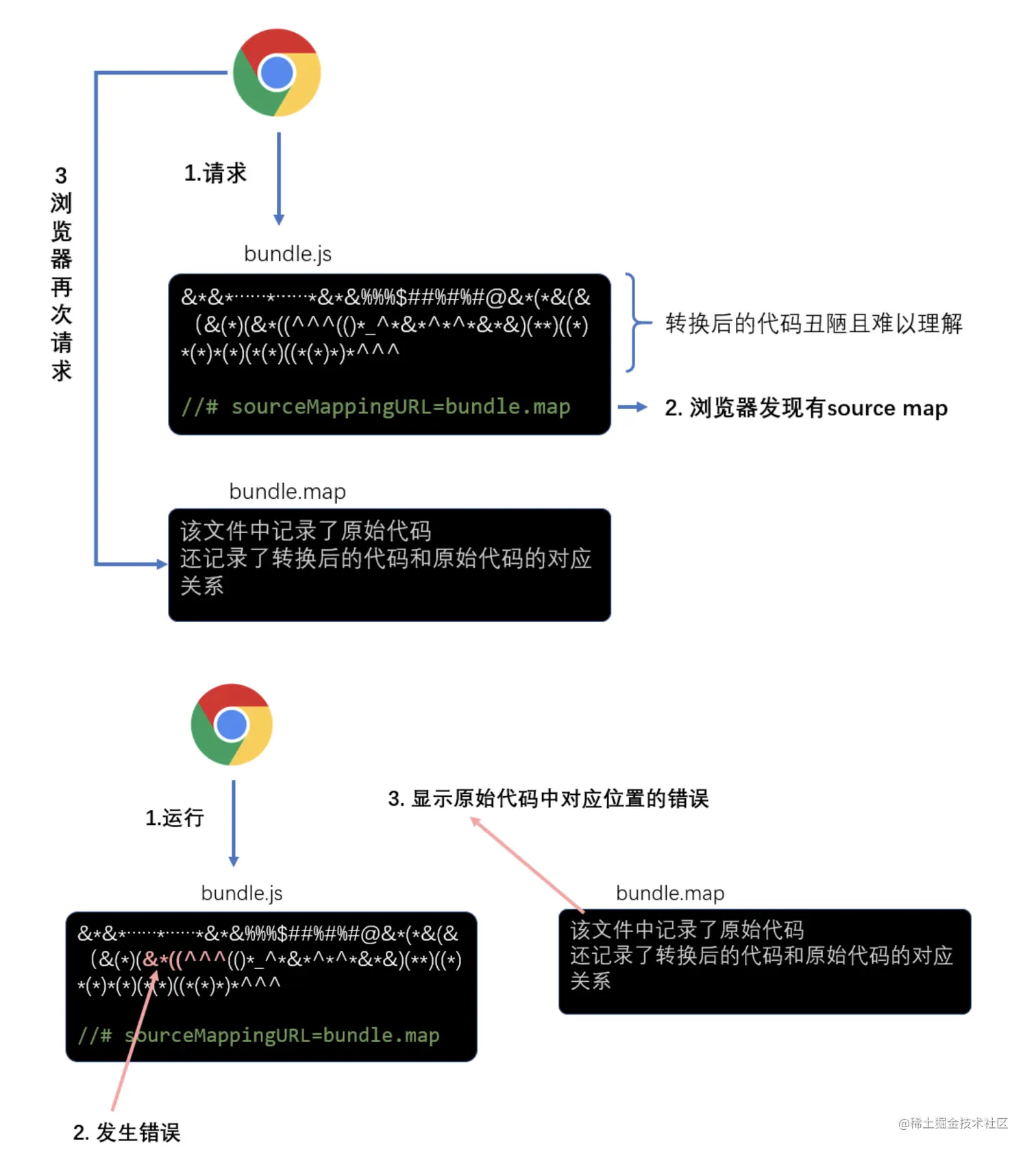 截屏2022-04-05 下午3.08.00.png