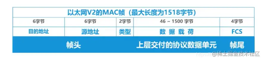 mac码
