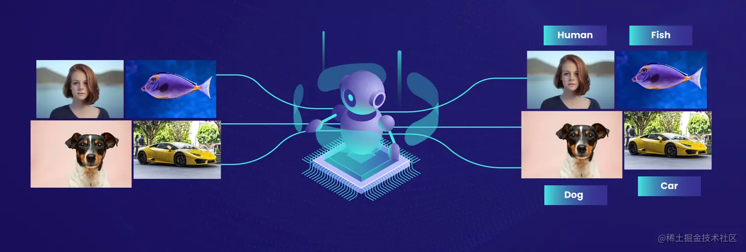 图像分类大盘点