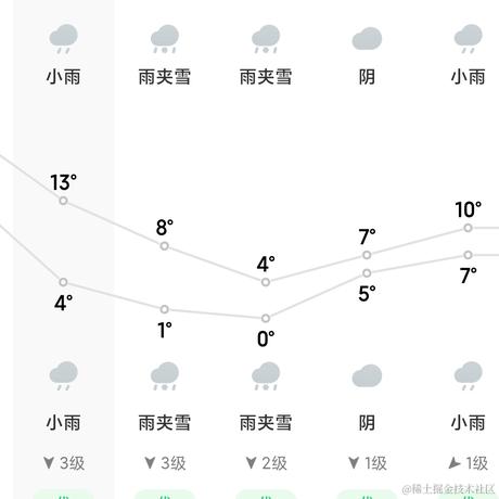 再嘉一晚饭于2022-11-29 10:45发布的图片