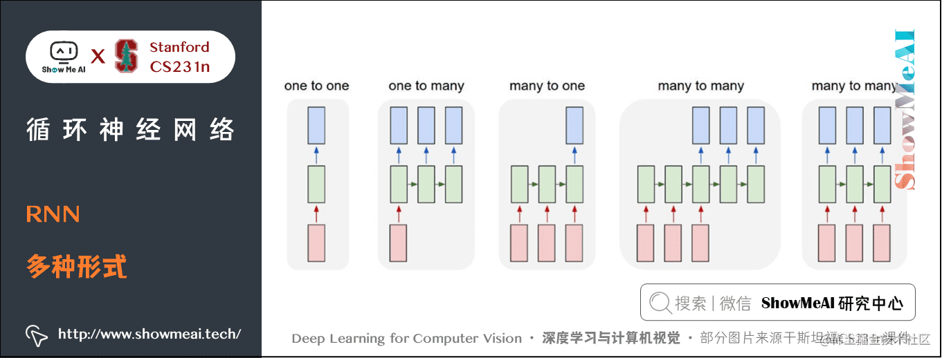 RNN; 多种形式