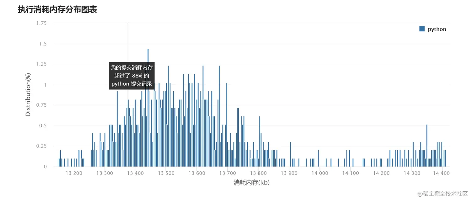 image-20220322133045777