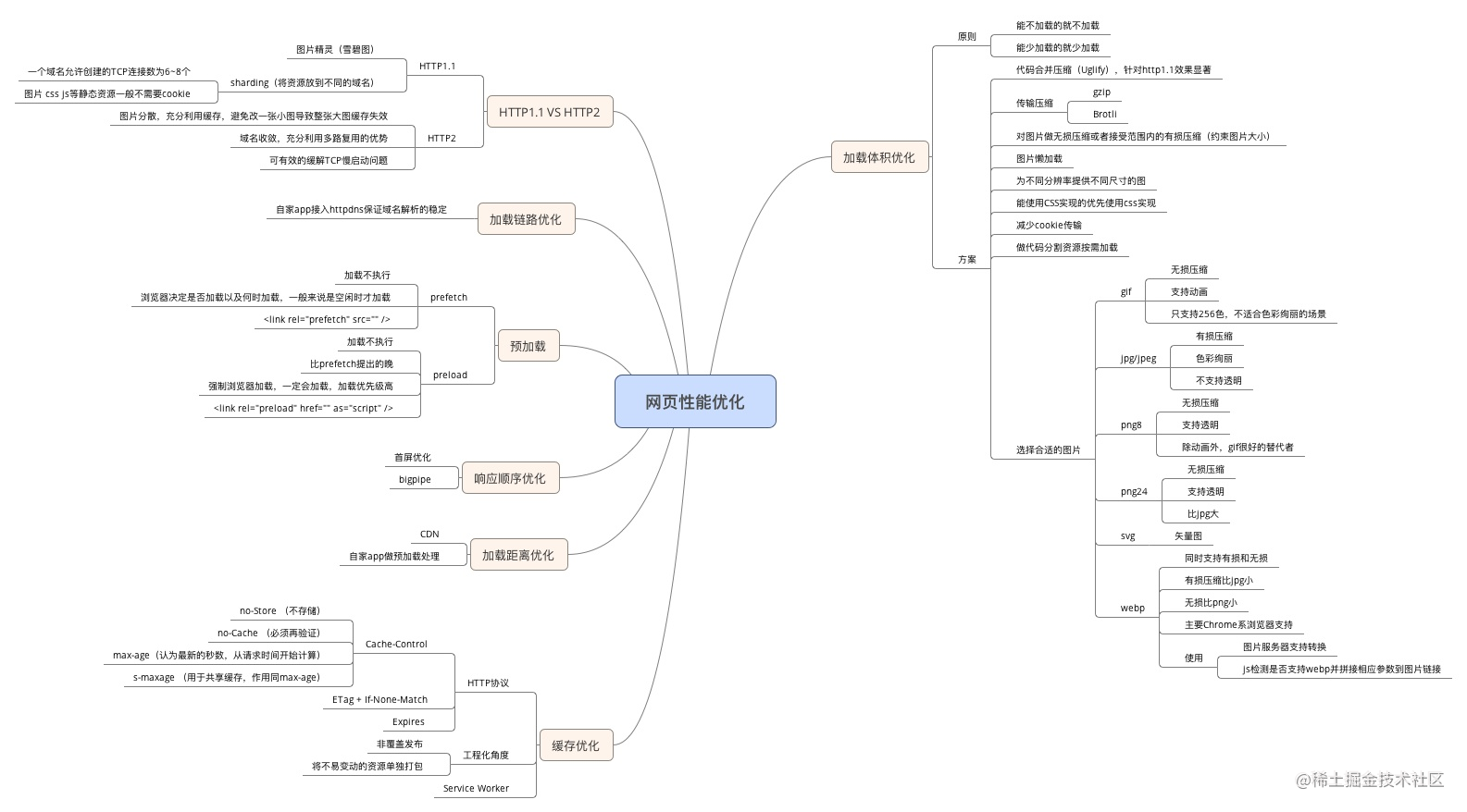 网页性能优化.png