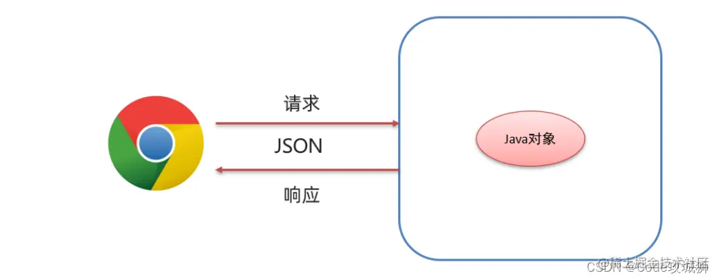 <img src="assets/image-20210831104901912.png" alt="image-20210831104901912" style="zoom:70%;" />