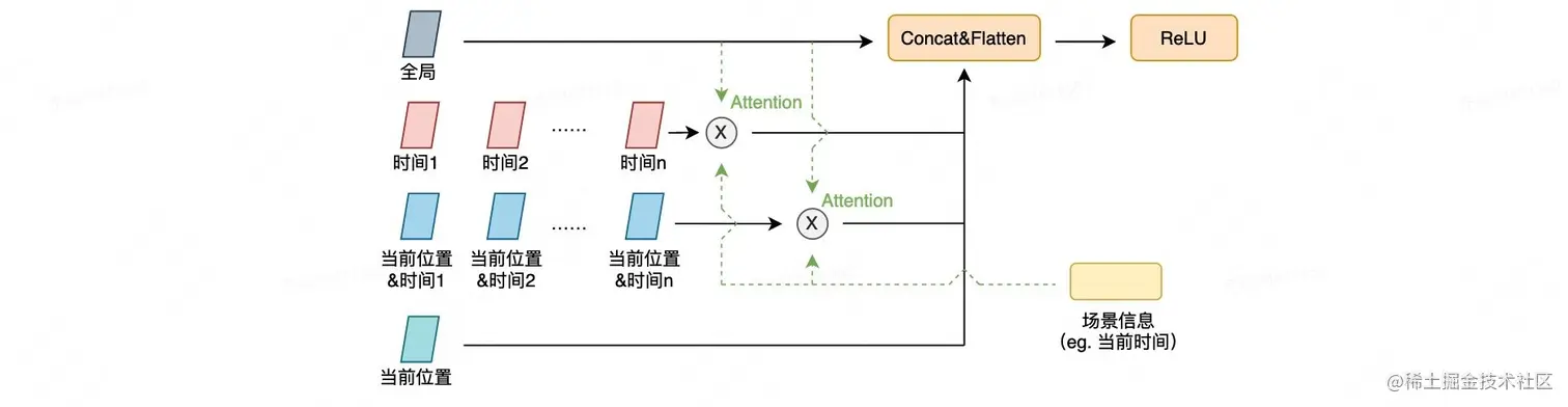 图10 多视角融合