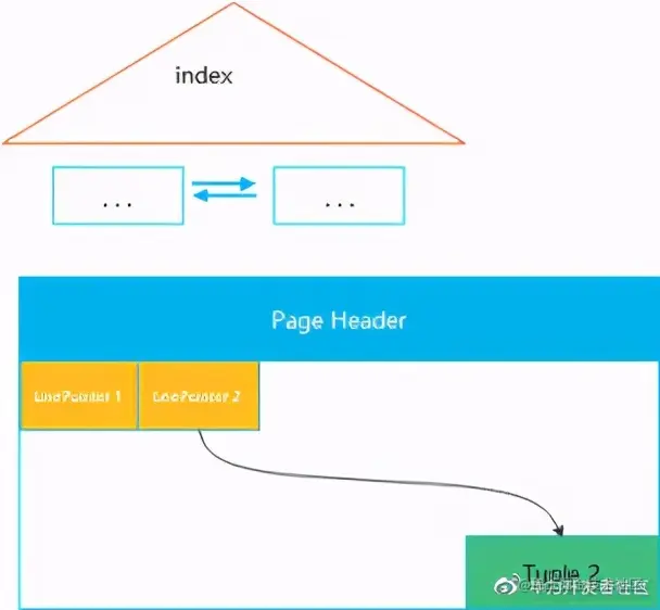 为什么 vacuum 后表还是继续膨胀？