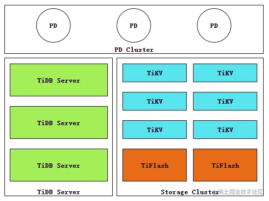 TiDB架构图.png