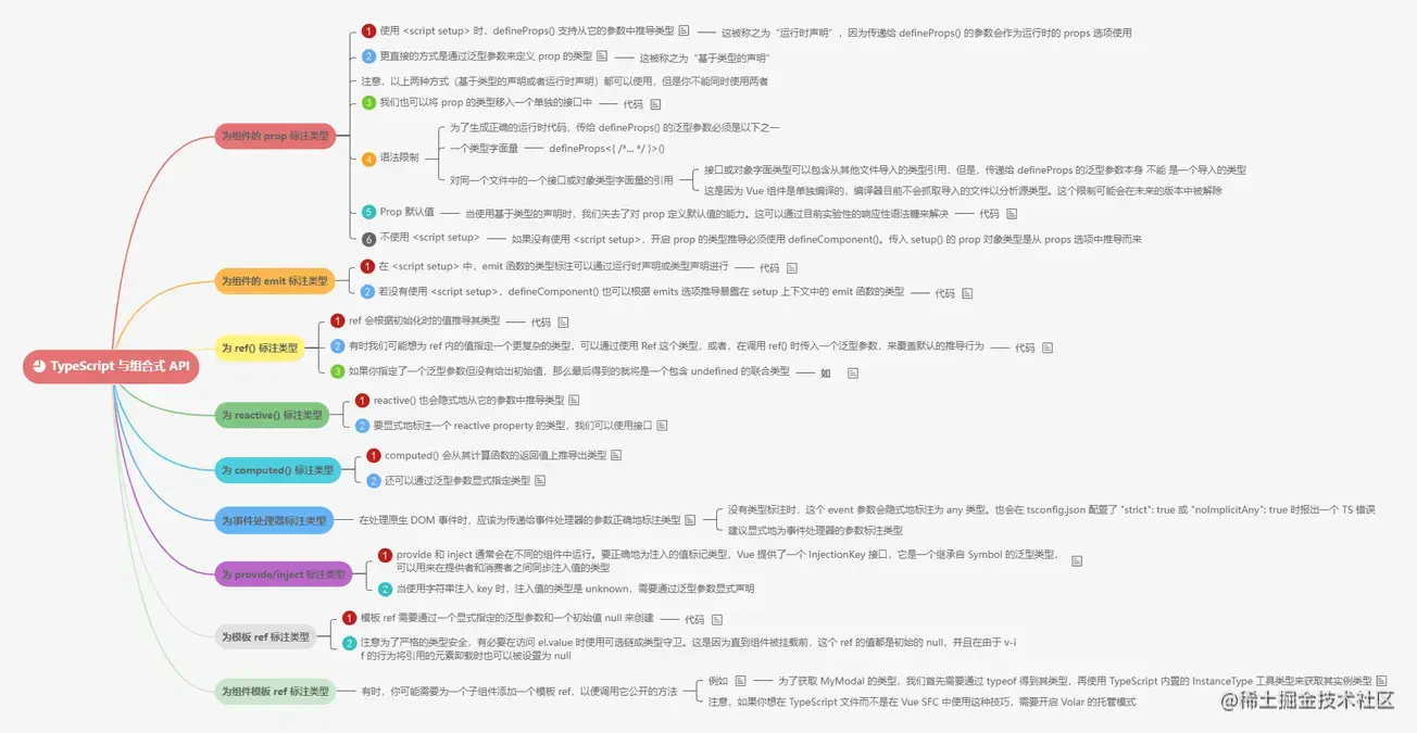 8.2TypeScript 与组合式 API.png
