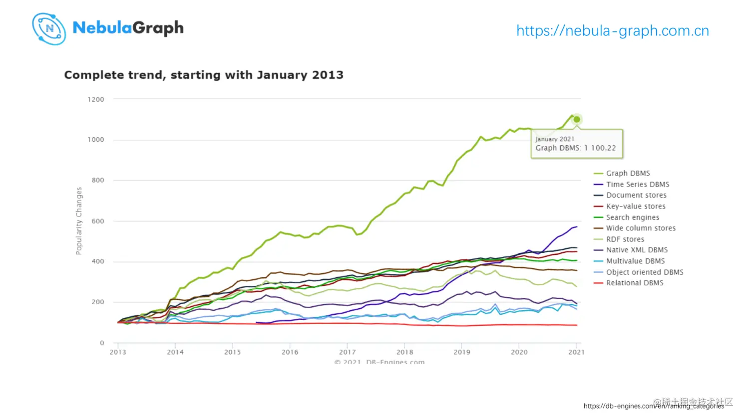 图数据库洞察数据间的关联价值