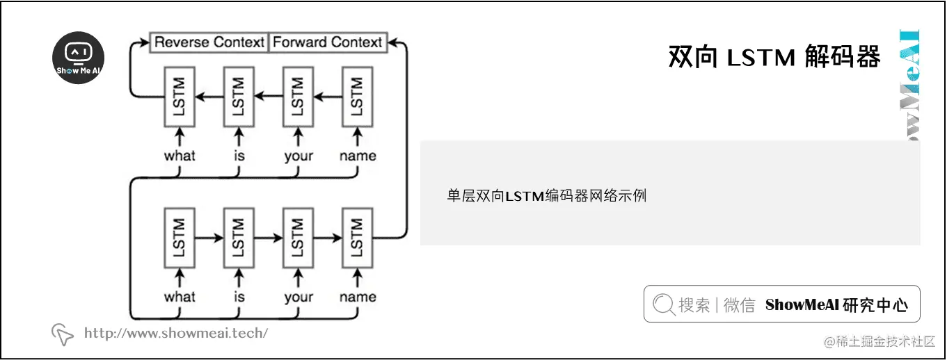 双向 LSTM 解码器