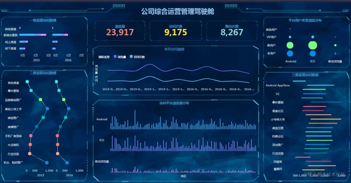 别再跟我提Excel了！这才是阿里大厂都在用的数据分析神器