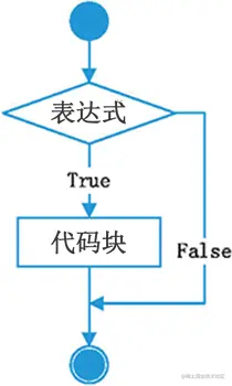 if语句执行流程