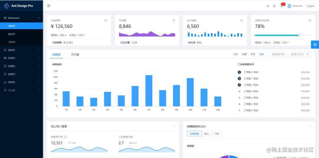 10 个 GitHub 上超火和超好看的管理后台模版，后台管理项目有着落了_https://bianchenghao6.com/blog_后端_第7张