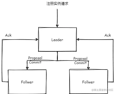 2021-2-22：请你说下CAP理论并举例CAP