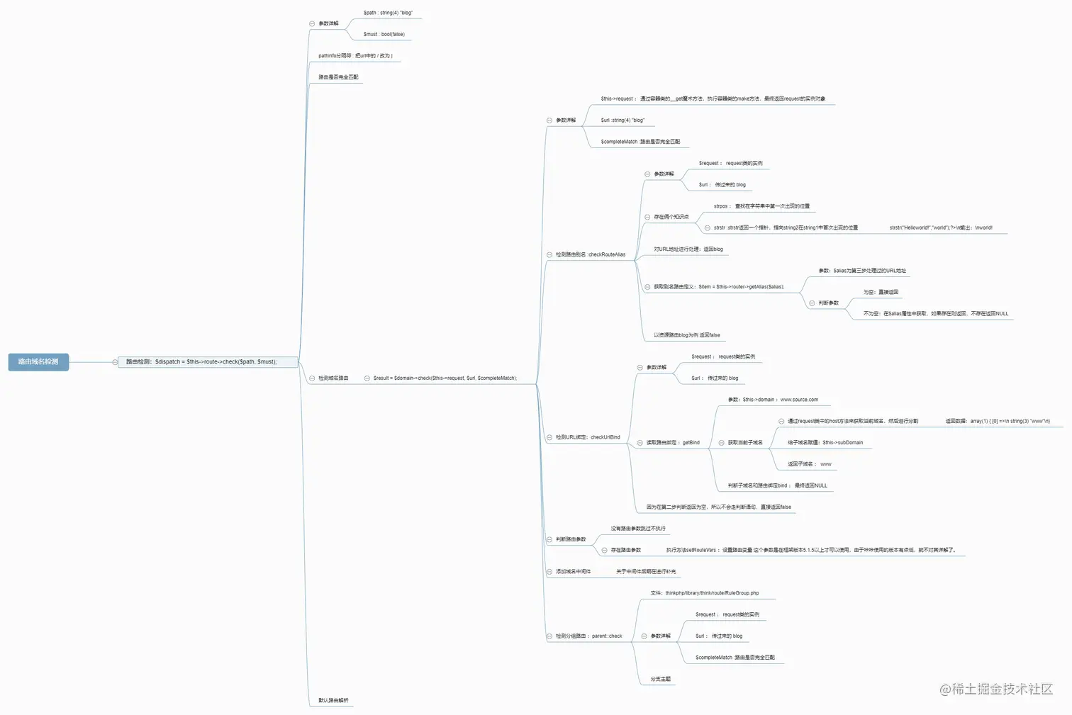 路由域名检测流程图