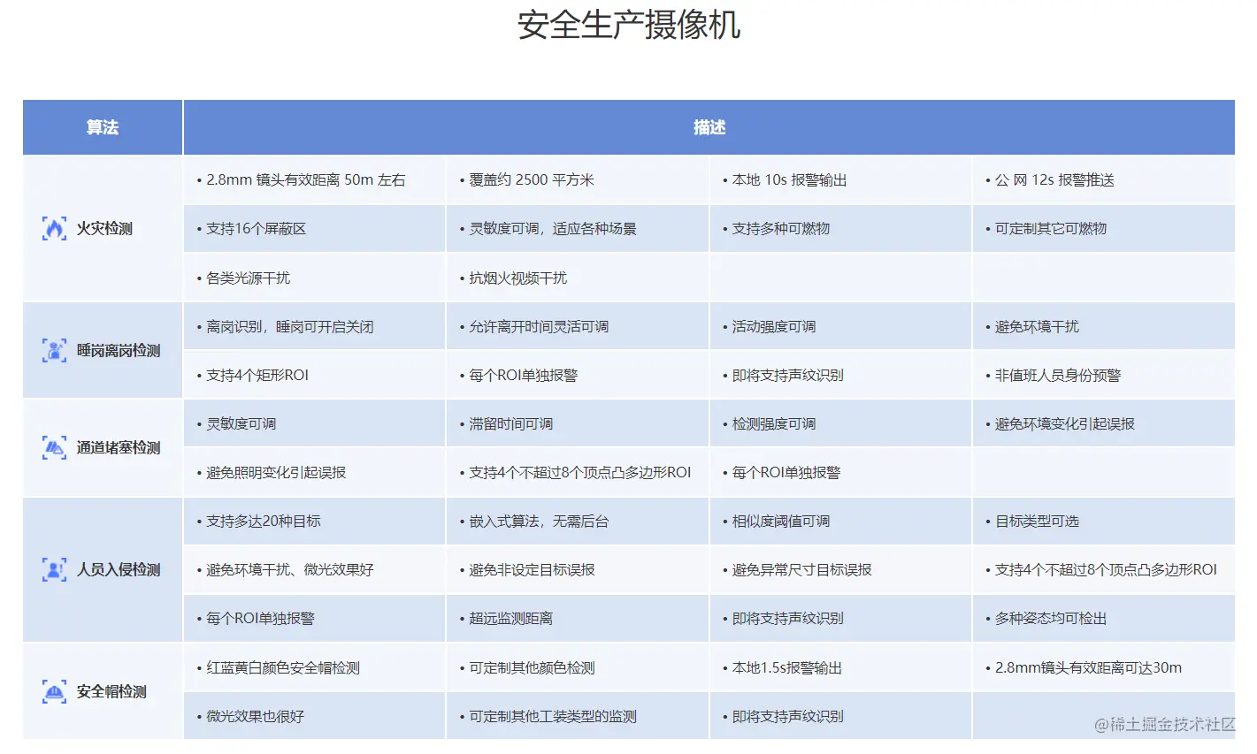 基于边缘AI计算的人员入侵检测CNN算法在实际场景中的应用