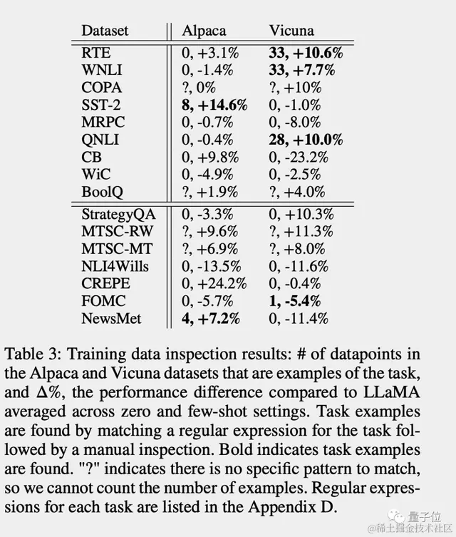 ChatGPT变笨新解释：世界被AI改变，与训练时不同了