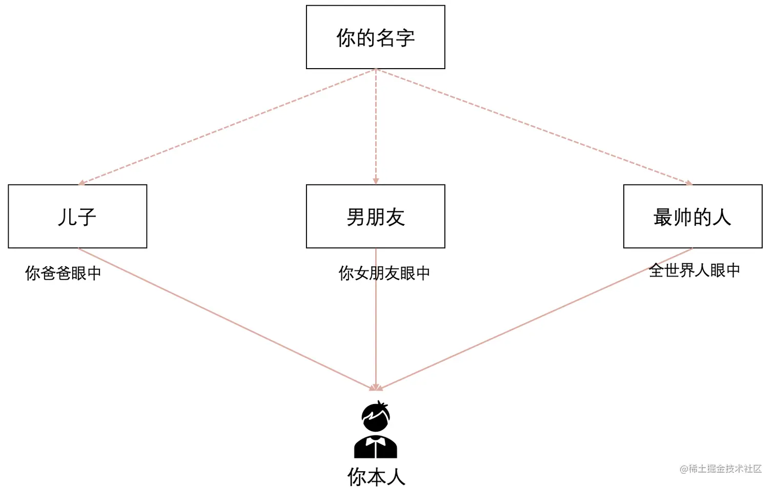 image-20210109170619143