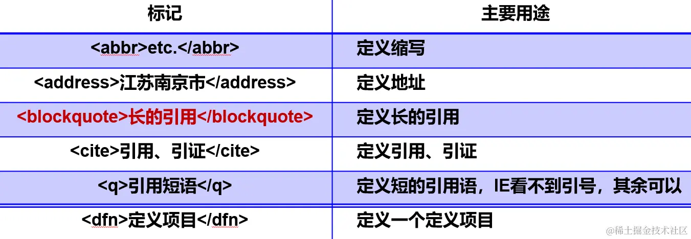 如何通过CSS防止JavaScript修改元素样式？  第1张