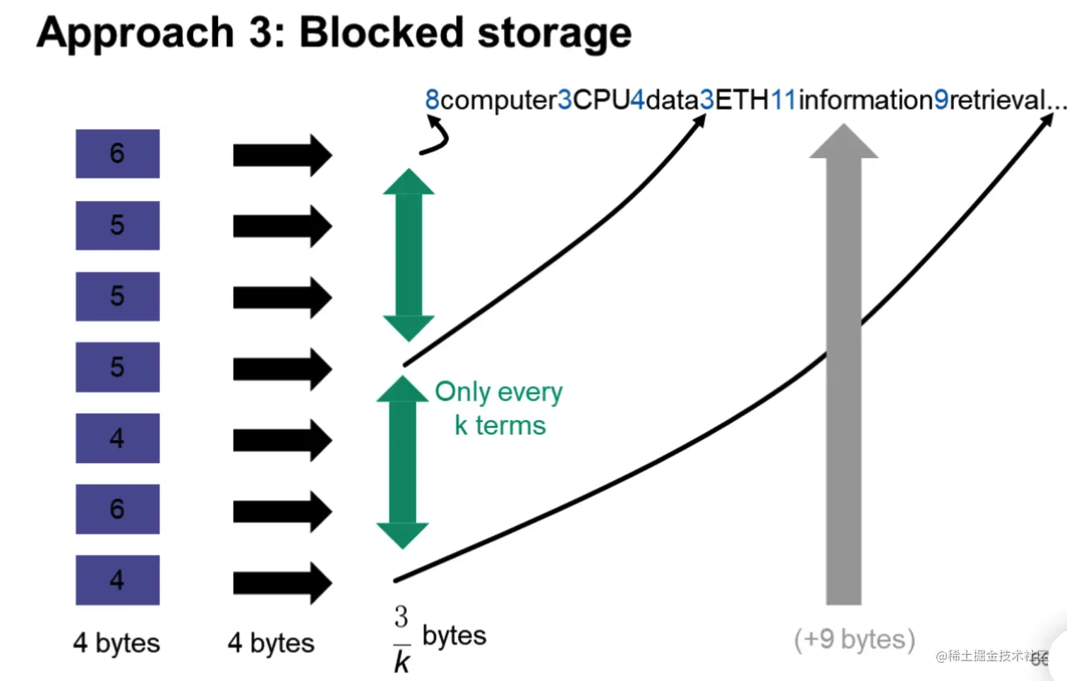 image-20220928152418457