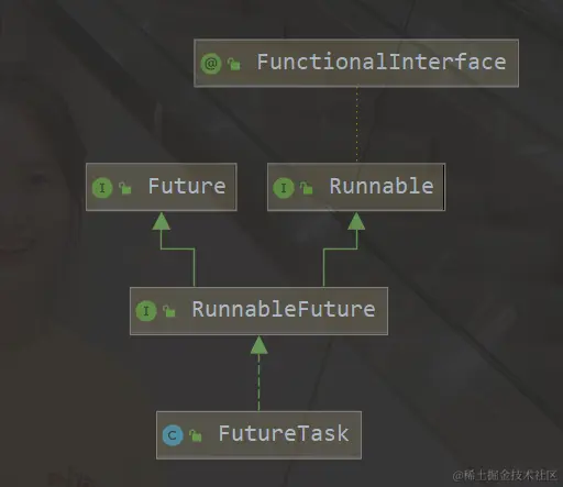 FutureTask继承图