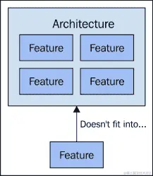 为了可维护性减少功能