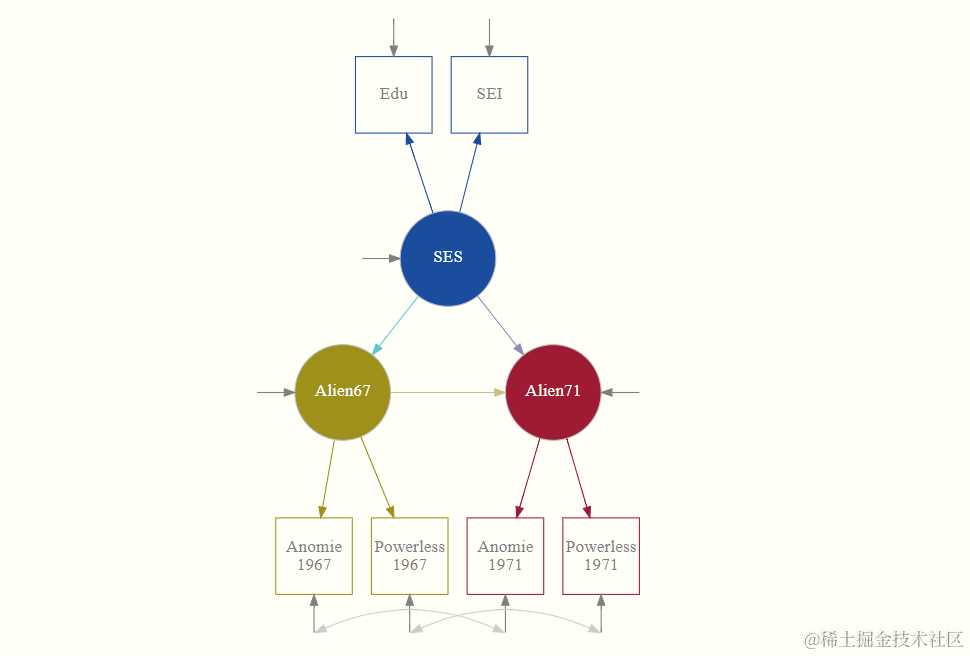 R数据分析：如何用lavaan包做结构方程模型，实例解析