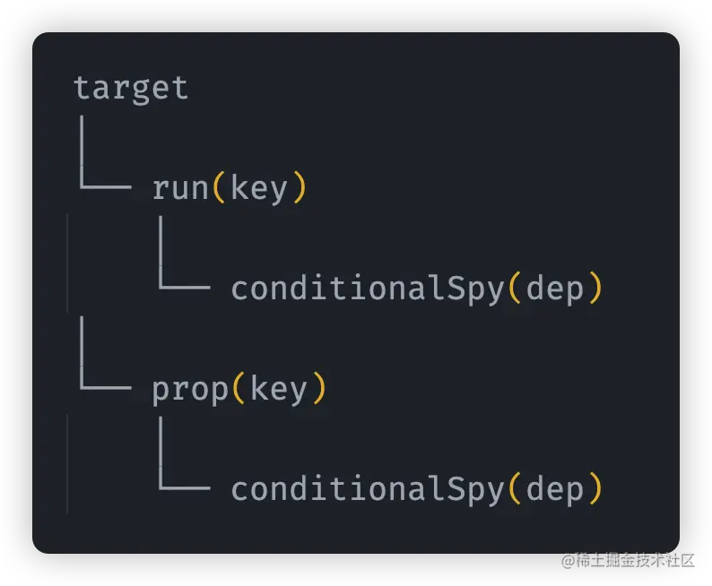 17_03_分支切换前依赖对应关系