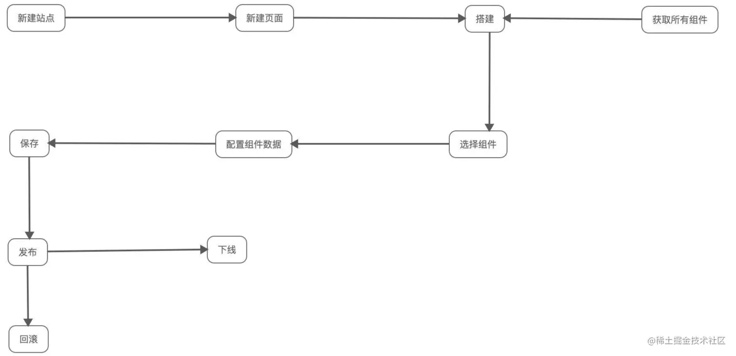 image-20201030223449260