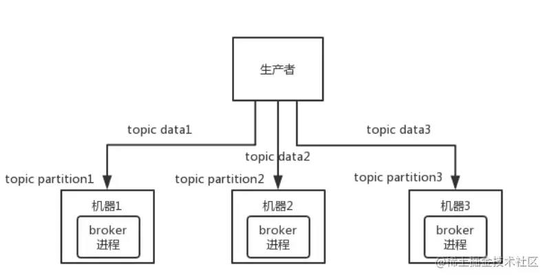 image-20220925213155537