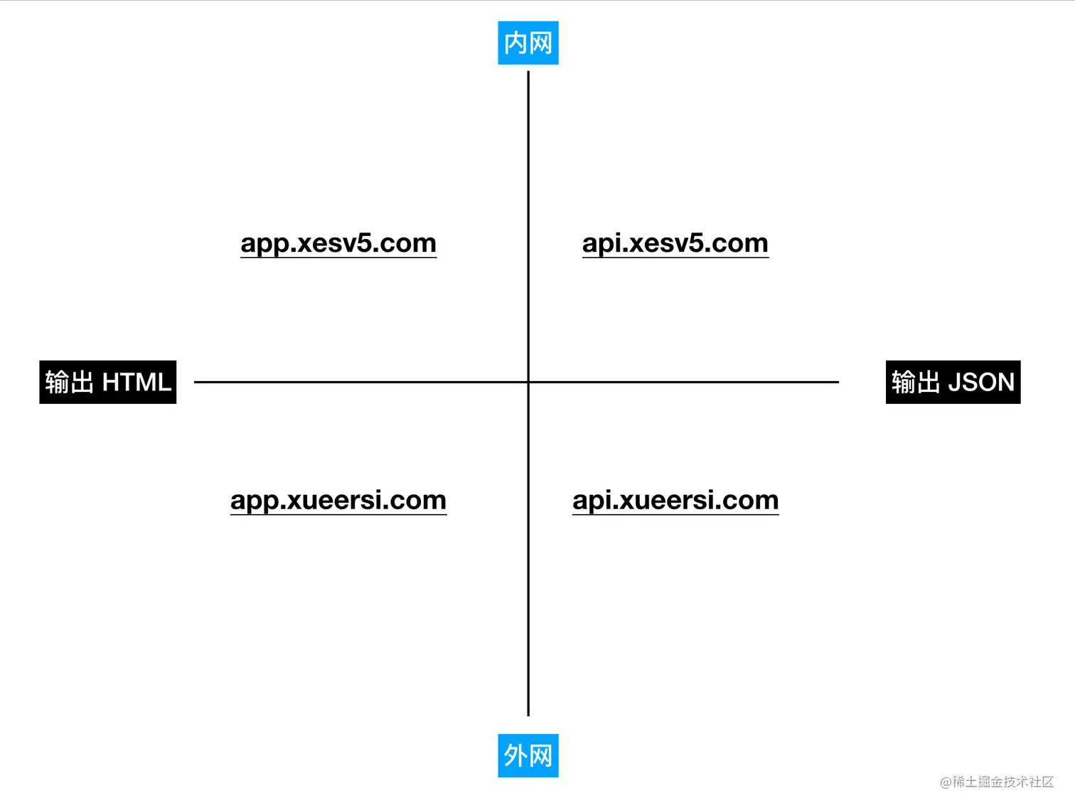 收敛域名的作用