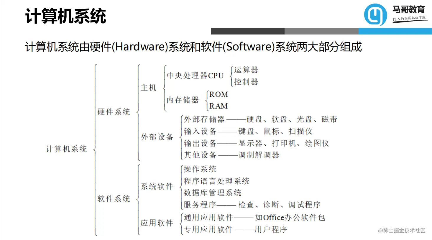 运维必知必备！73页计算机基础知识，新手小白也能轻松读懂