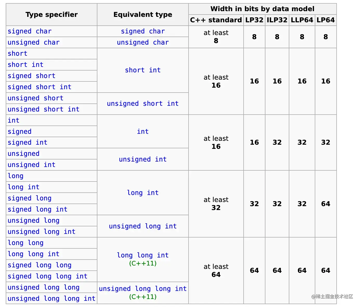 image-20230406180051539