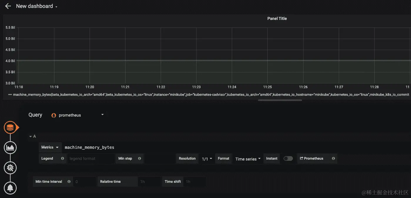 图 10.10 – 自定义仪表板