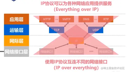 image-20201221212446211