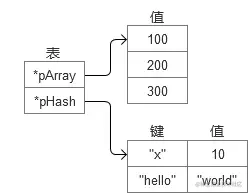 Lua中table的数据结构