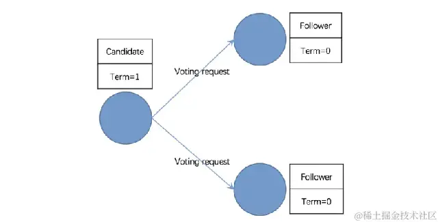 Raft_Example_2.png