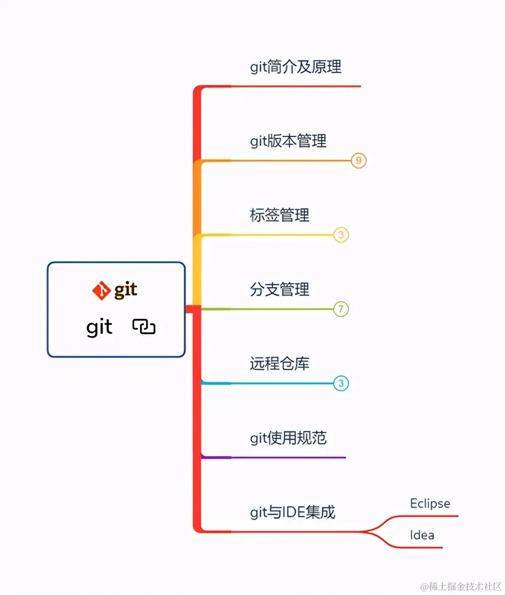 真的香！Github一夜爆火被各大厂要求直接下架的面试题库也太全了