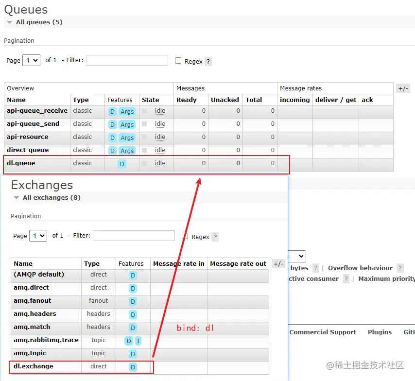 生成死信交换机和死信队列
