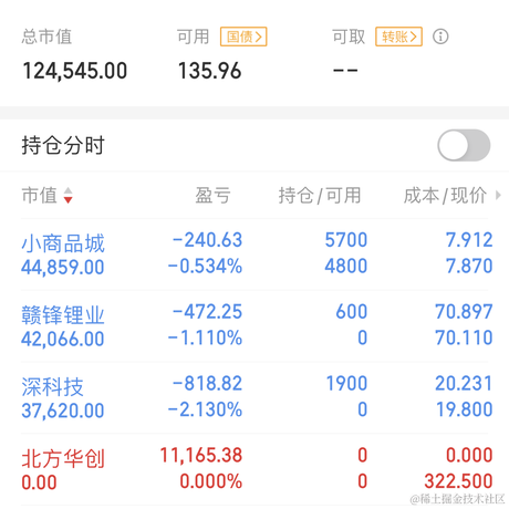 万手哥于2023-04-18 15:02发布的图片