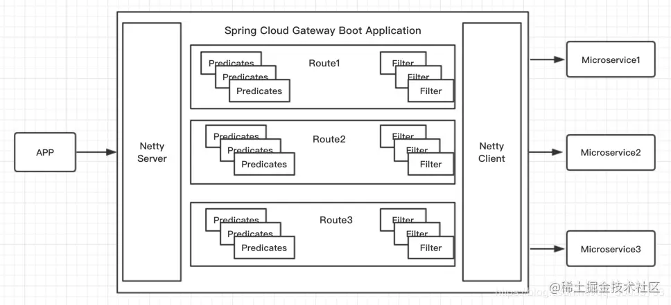 「干货」从零开始的微服务搭建之路