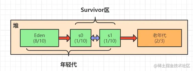 image-20220421204314550