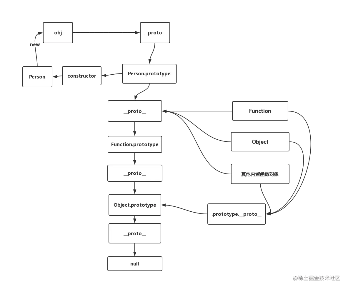 原型链终极图.png