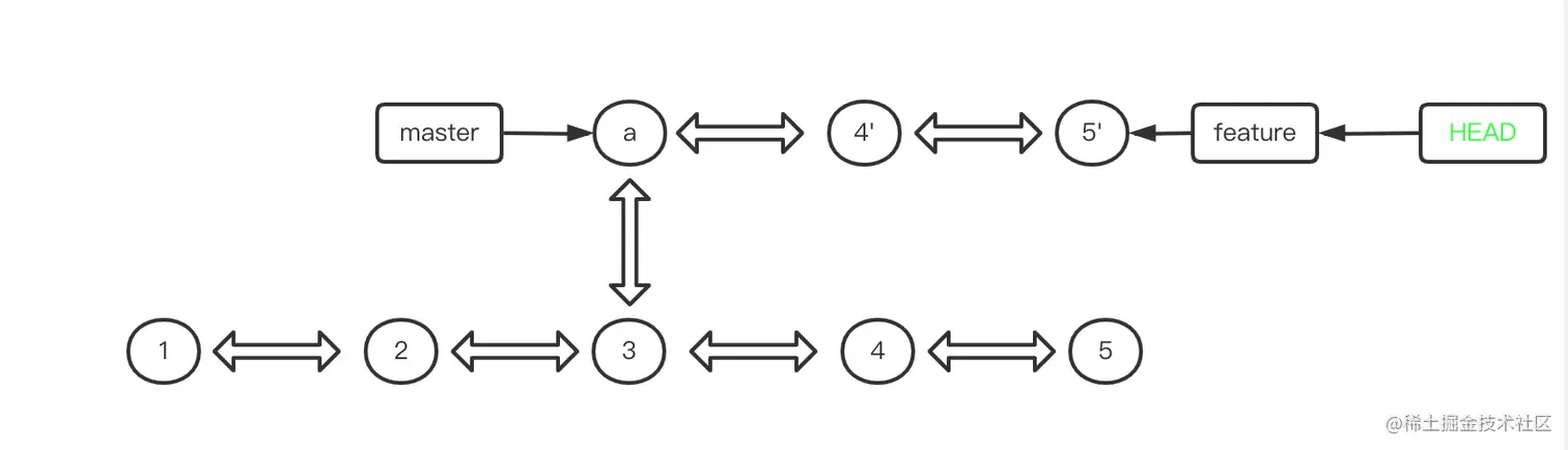 image-20220307182521763