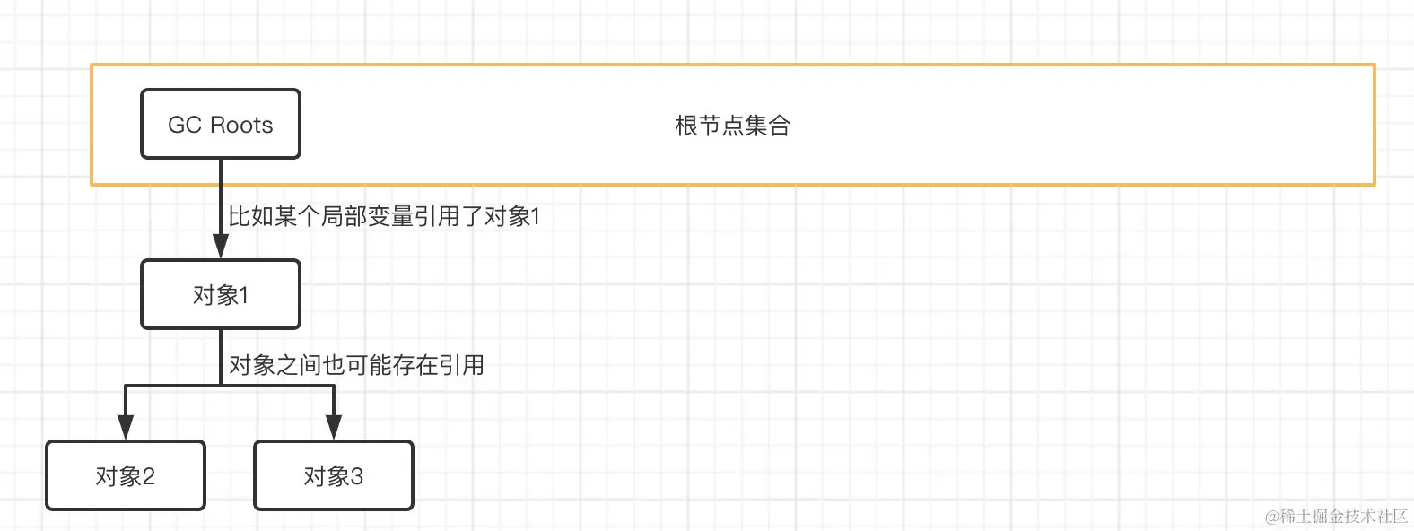 image-20220222125507229