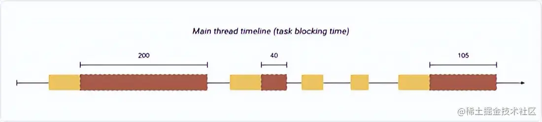 京东PLUS前端H5性能优化实践