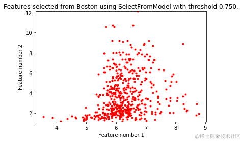 Lasso with SelectFromModel