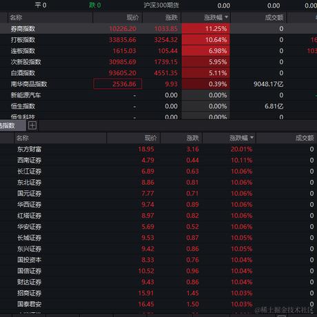 被代码耽误的厨_子于2023-08-28 10:33发布的图片